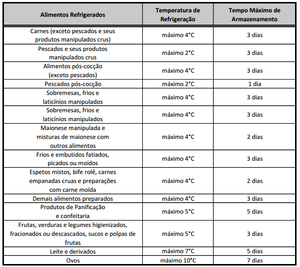 Planilha Controle de Estoque para Restaurantes Gratuita